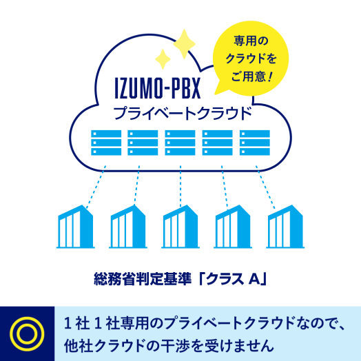 IZUMO-PBX・クラウドPBX